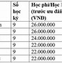 Thi Đại Học Nên Dùng Máy Tính Nào